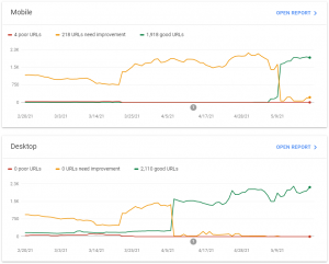 Google Search Console