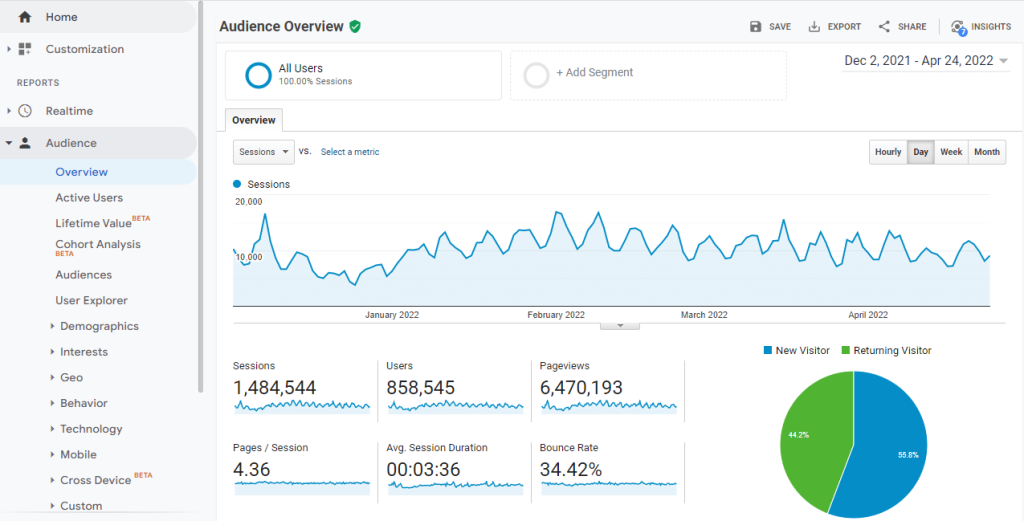 Old Google Analytics