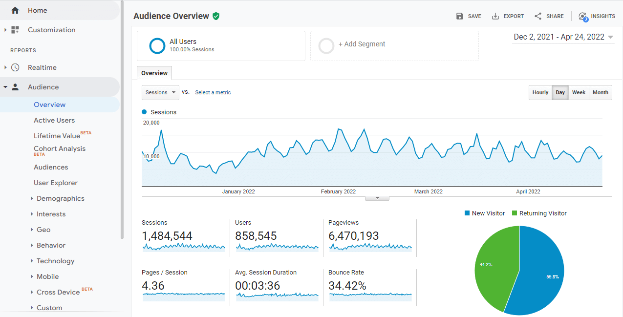 The Next Version of Google Analytics - Infotex
