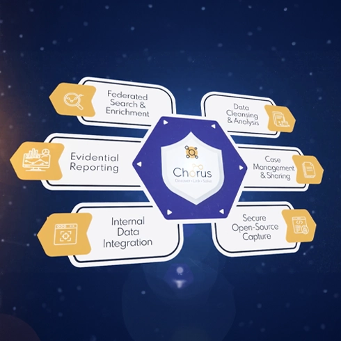 Featured image for Chorus Intelligence